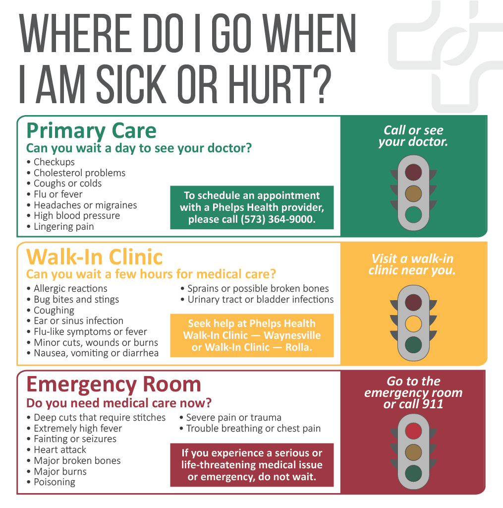 Stoplight Where to Seek Care